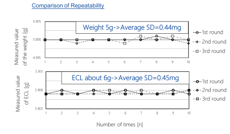 Comparison-of-ECL